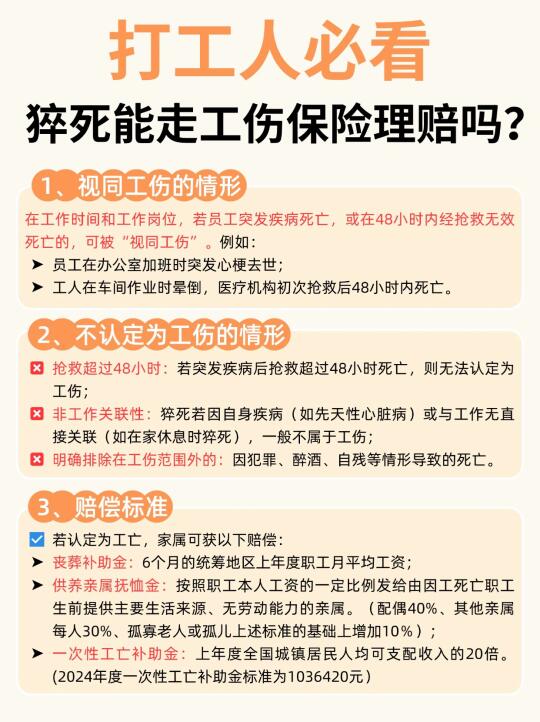 打工人必看❗️猝死能走工伤保险理赔吗？