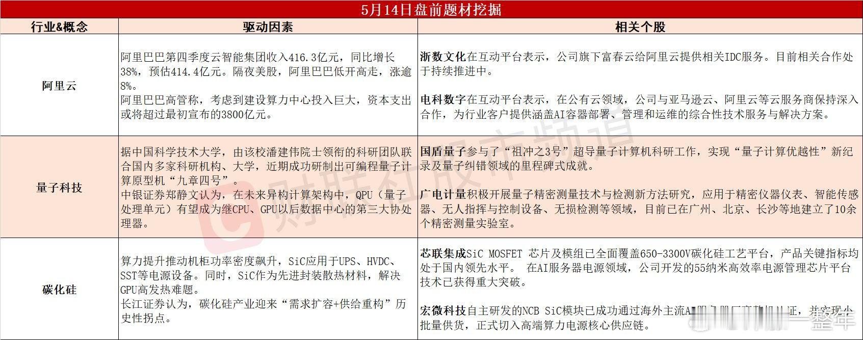 今日A股 可能表现的热点题材 