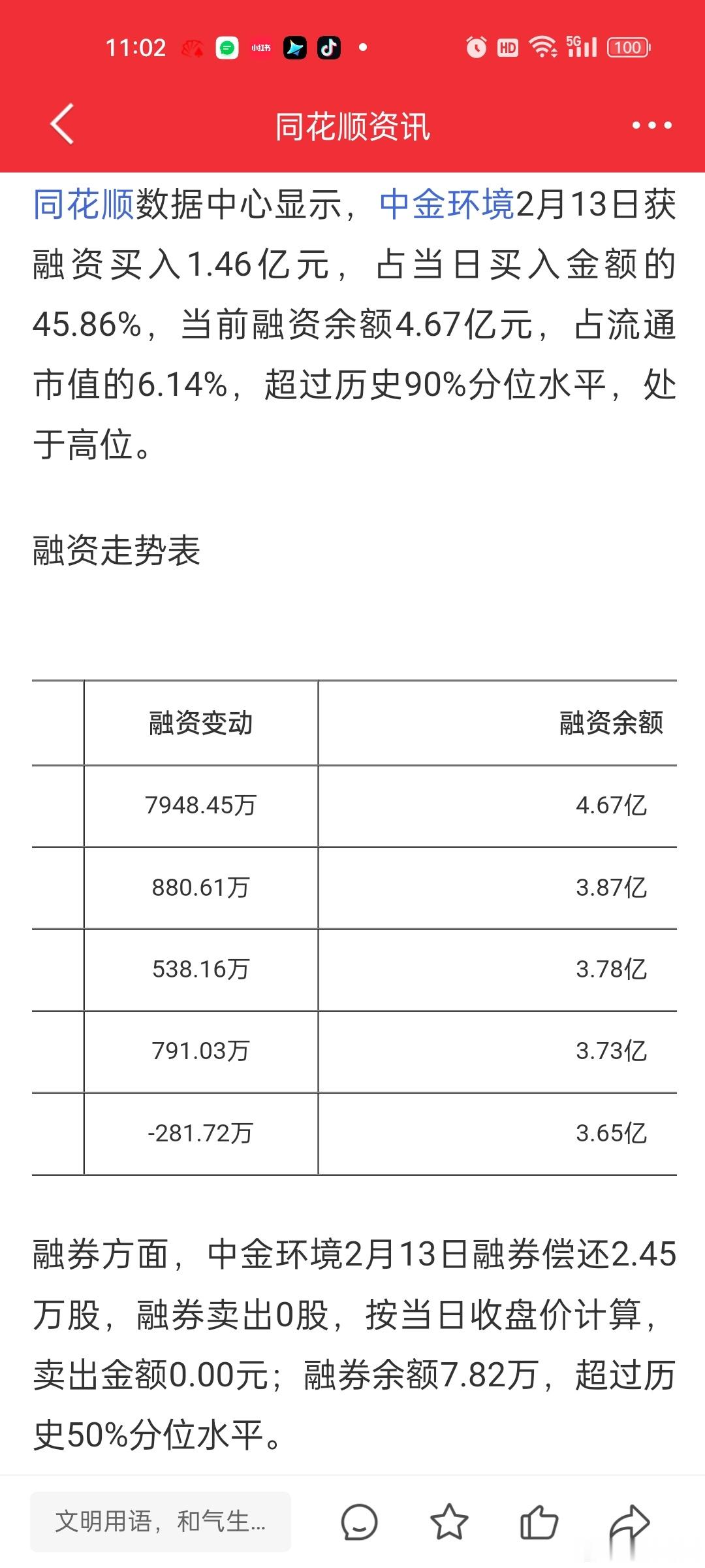 [微笑]中金这个融资买入。。。之前融资流出了两个月。。。昨天一下子给干到融资新高