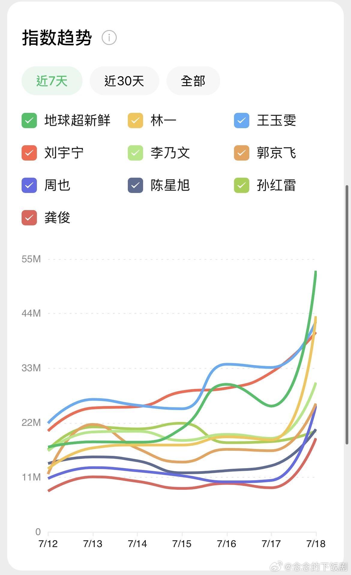 地球超新鲜7.18个人微指地球超新鲜‖地球超新鲜