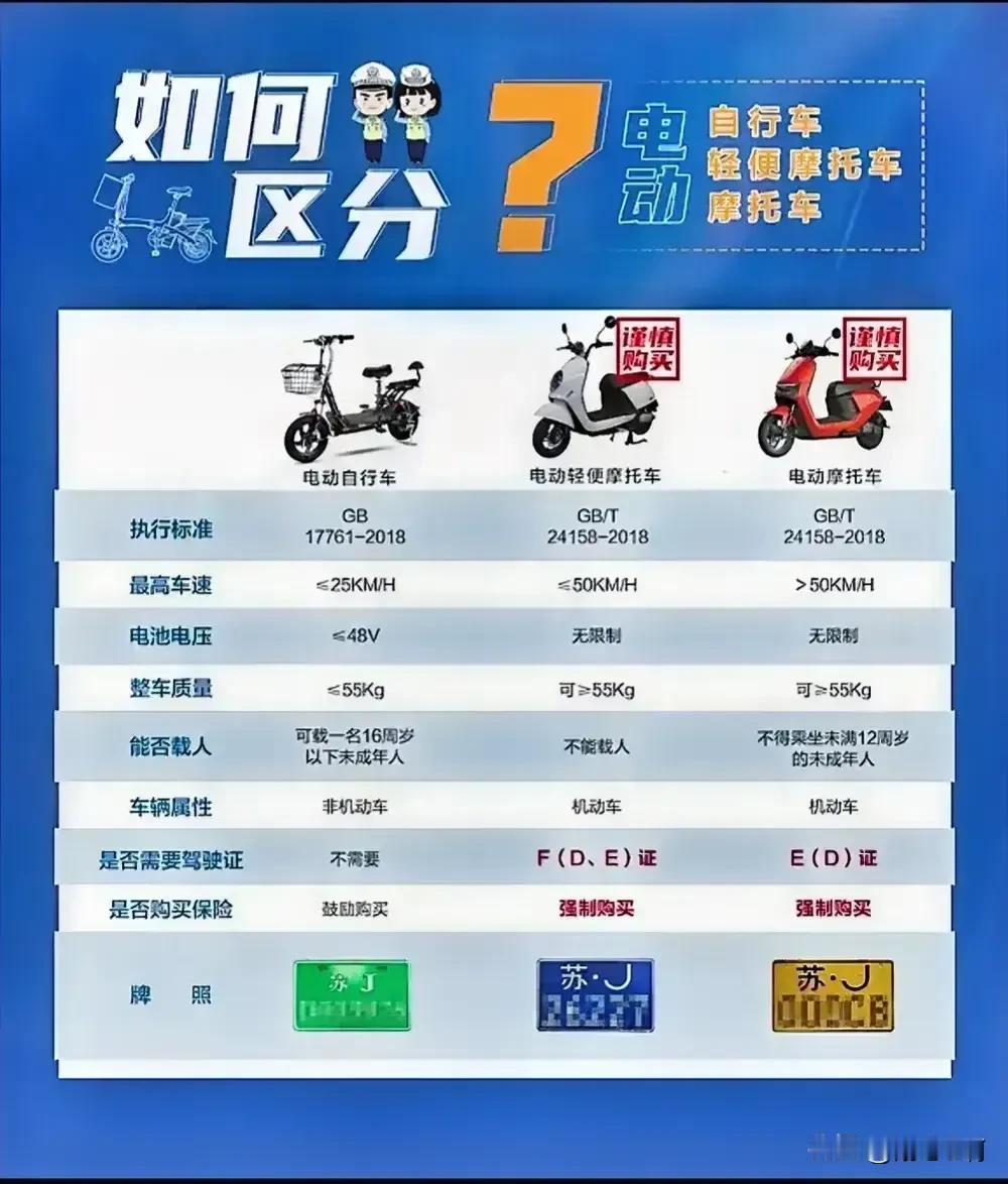 去年让考驾照的时候说了只要是带链条的都可以上绿牌，包括踏板车，现在车子都买好了，