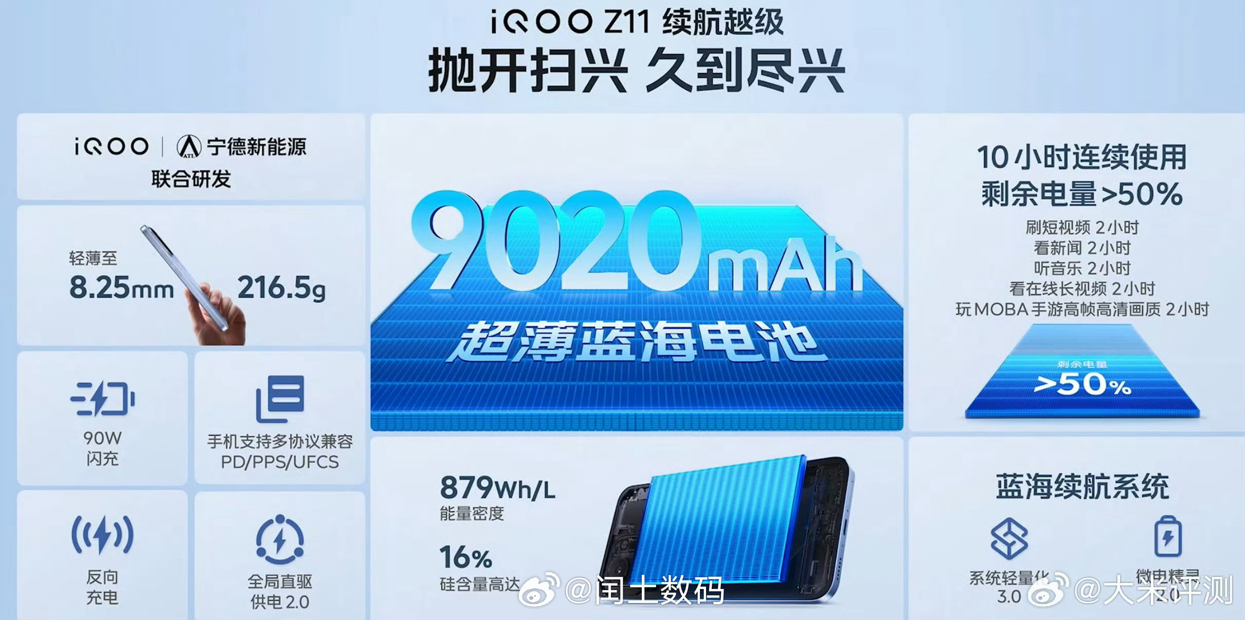 iQOO Z11 户外阳光底下能不能看清屏幕？iQOO Z11给足了亮度储备。全