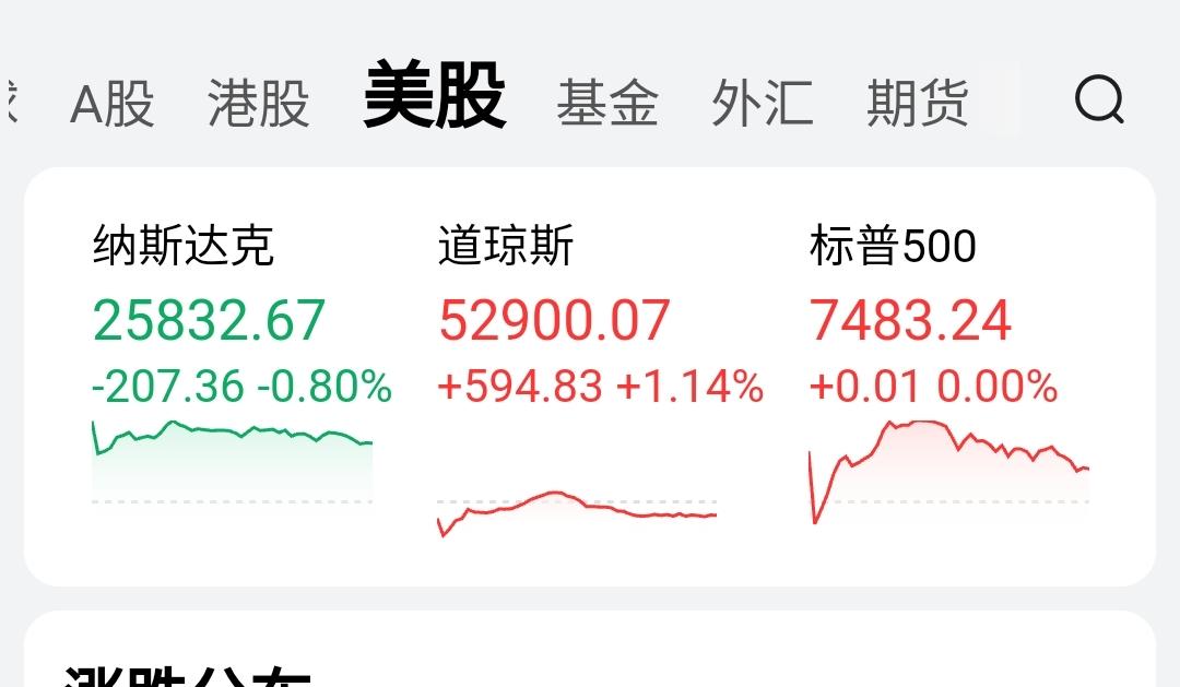 一觉醒来，股市又创了新高，没有意外，下一个目标就是6万点。
道亦有道，得道多助。
