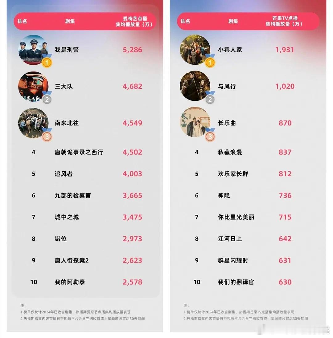 🥝的前十居然没有一部古偶 ​​​