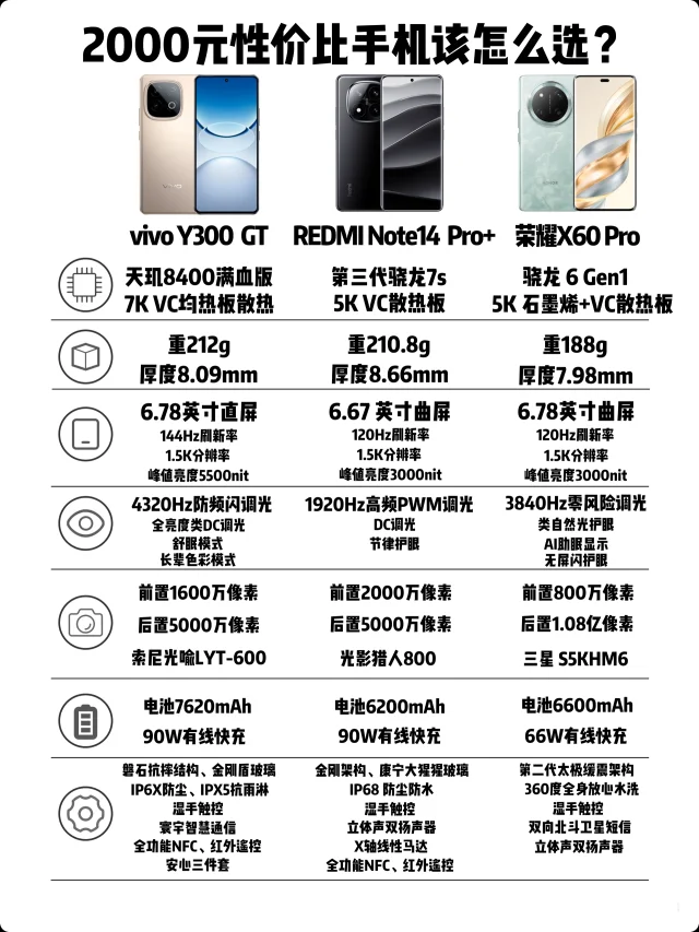 预算卡在2000档？这三款手机把性价比榨干了！