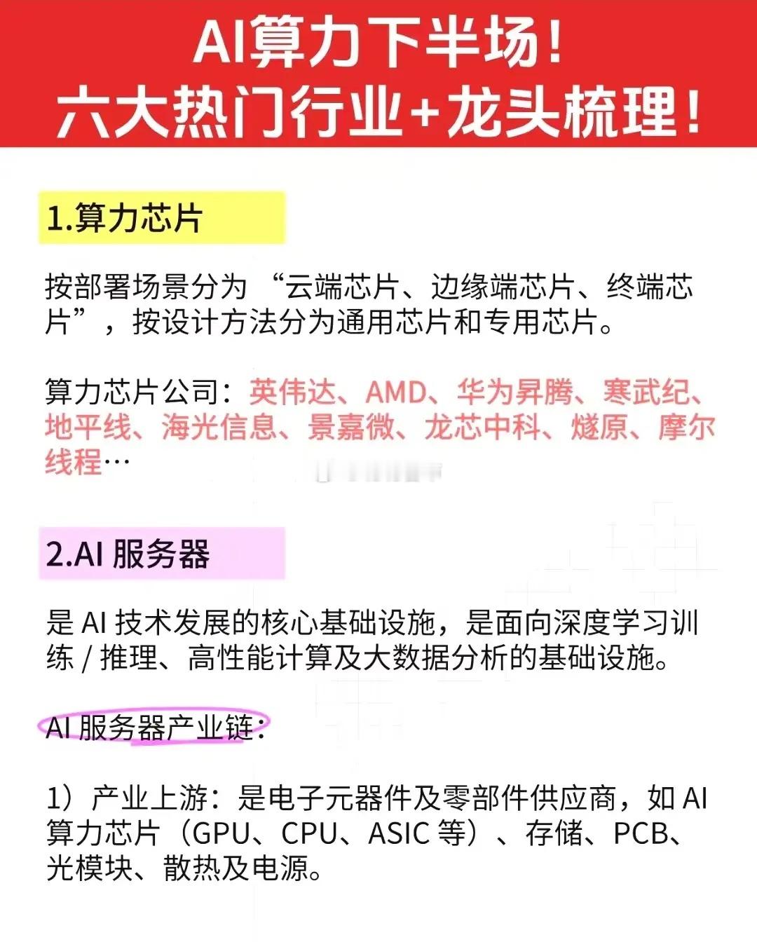 AI算力六大热门行业龙头梳理AI算力概念利好事件：11月21日华为将推出AI算力