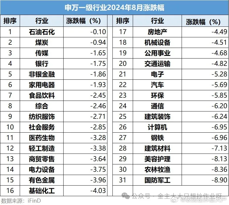 8月，无一幸免，A股月度的赚钱效应竟然为0...这个游戏到底是谁在玩啊.gif历