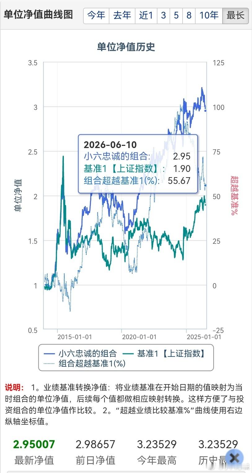 A股强势大反攻 6月9日A股迎来明显反弹，半导体、算力硬件等科技板块领涨大盘，各