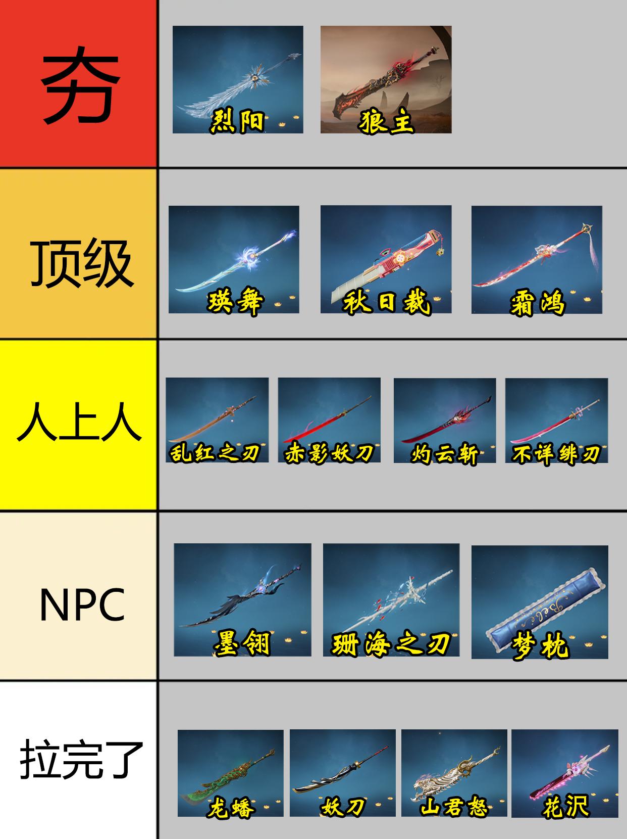 永劫新赛季阔刀皮肤从夯到拉排行。
