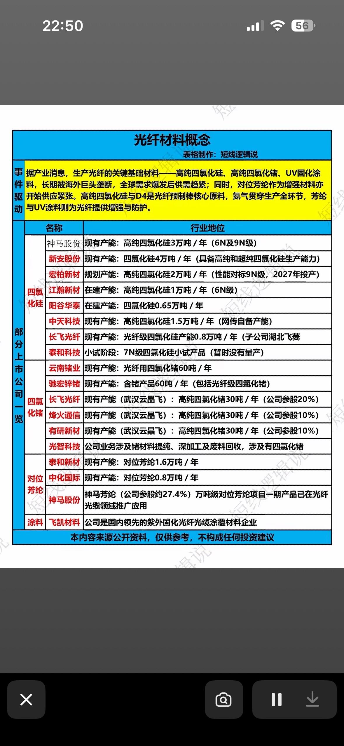 光缆材料行业分析：市场格局与未来趋势

光缆材料行业市场格局目前呈现出头部企业主