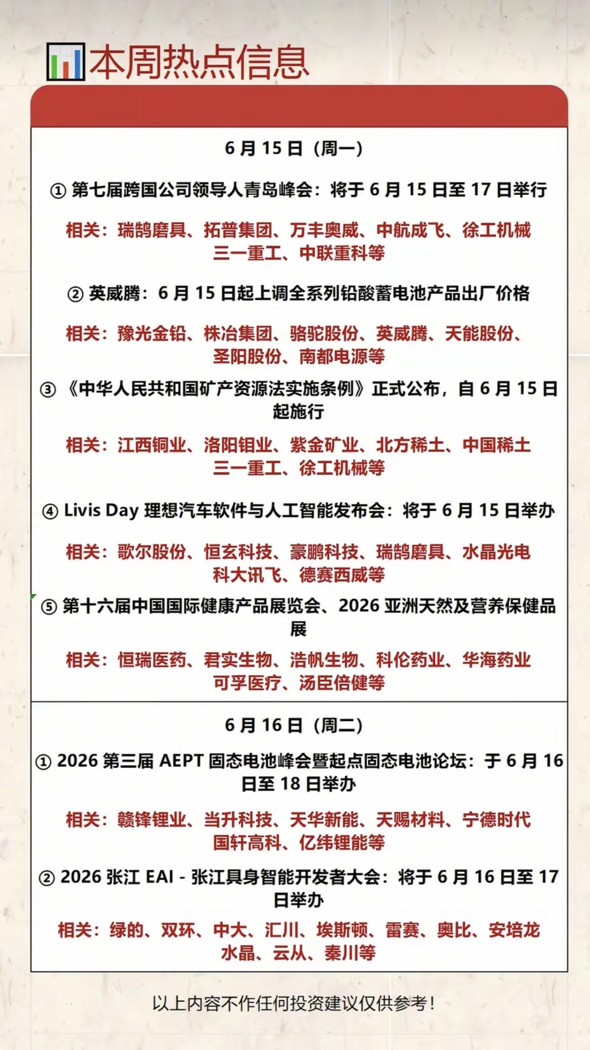 6.15-6.20  本周：财经热点+事件前瞻！

1.创业板指数修订方案
2.