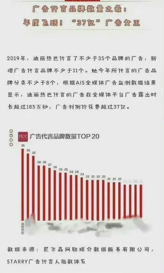 赵丽颖杨幂迪丽热巴杨紫2024商业价值明星 顶级资源迪丽热巴 