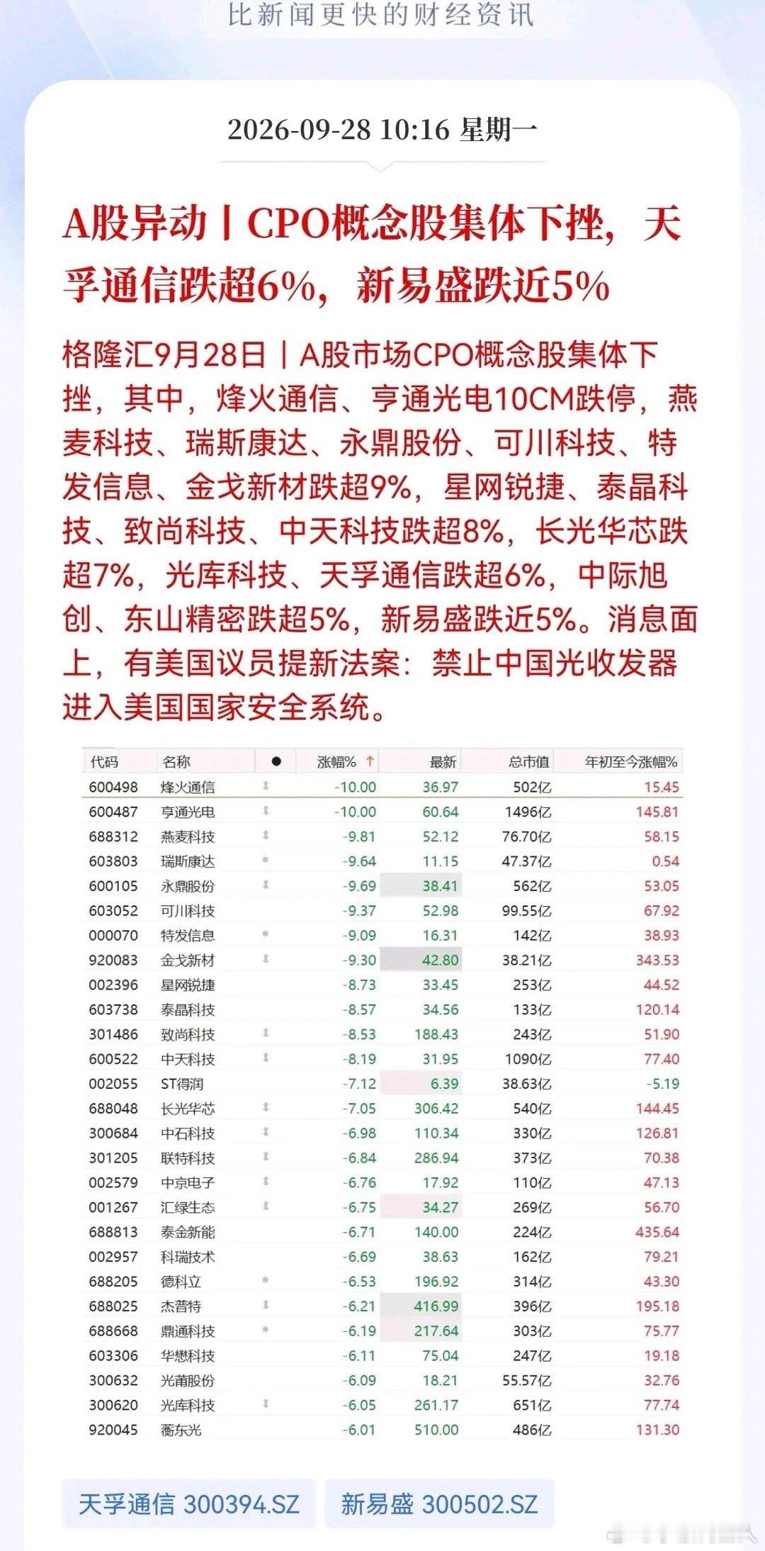 一条小作文导致今天A股暴跌！明天会反弹吗？今天A股突然大跌，很多人第一反应，都以