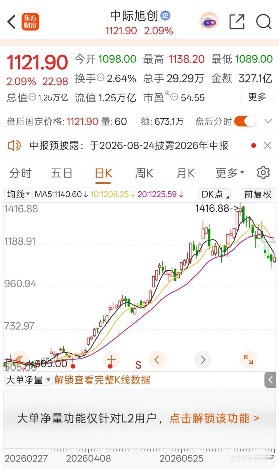 大涨80%的中际旭创估值居然比涨2.52%的胜宏更低？真相颠覆认知！今年三家AI
