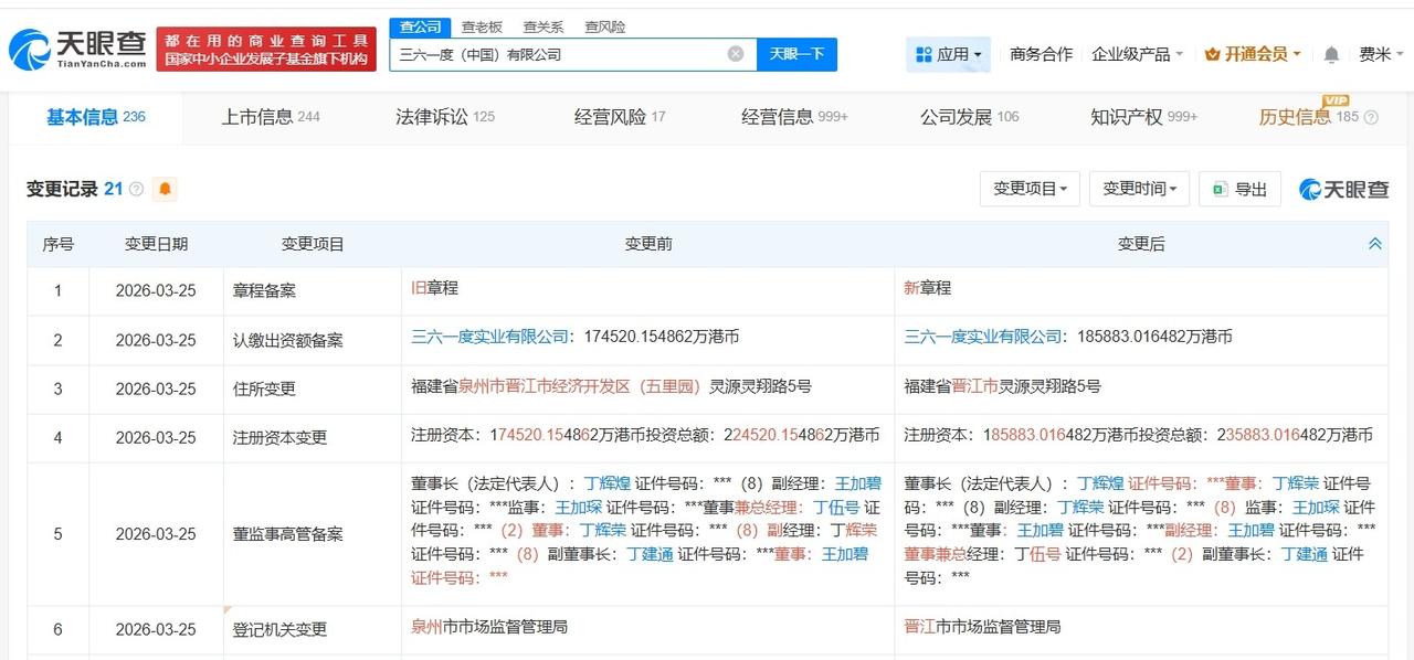 三六一度中国公司增资至约18.6亿港元

天眼查App显示，近日，三六一度（中国