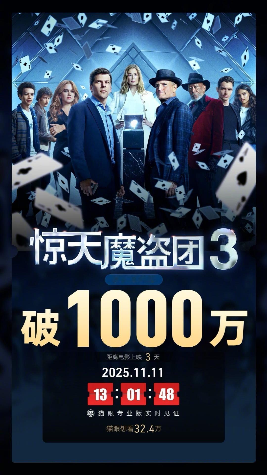 惊天魔盗团3票房破1000万据猫眼专业版数据，电影《惊天魔盗团3》映前3天， 点