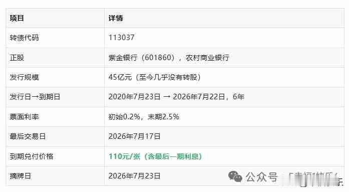 20260727
——到期兑付

"到期兑付"，可转债从发行到6年期满都没触发强