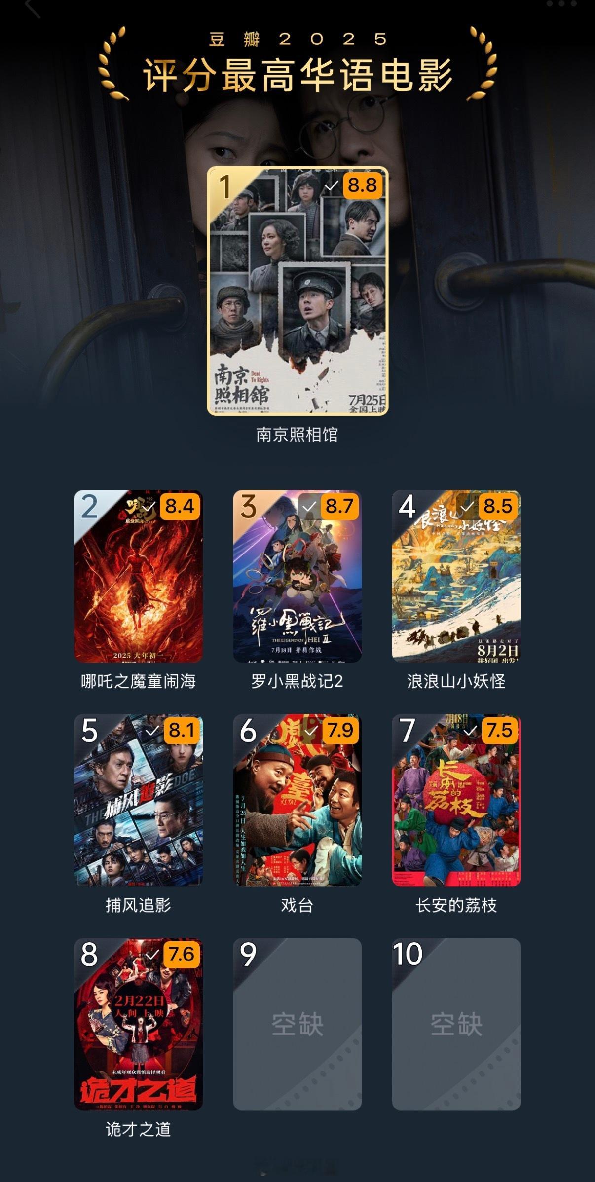 豆瓣年度电影榜单空缺两位 印象中这好像是豆瓣年度电影榜单首次出现两个席位的空缺，