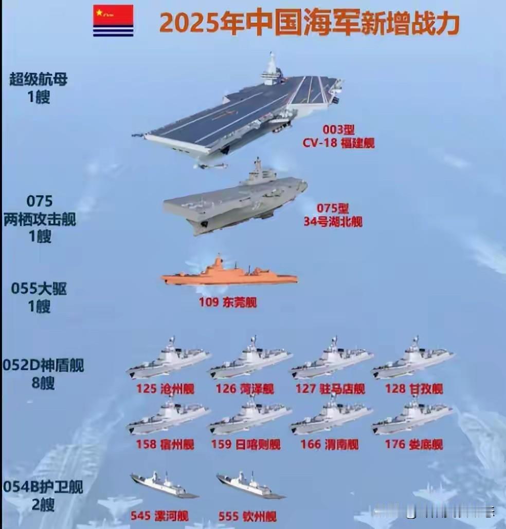 美国这想法可真是够“天真”的。说七个舰队航母群阻挡不了，就要再增加一个。

且不