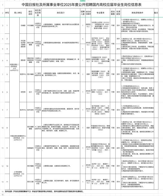 中国日报社2025校园招聘启动丨解决户口