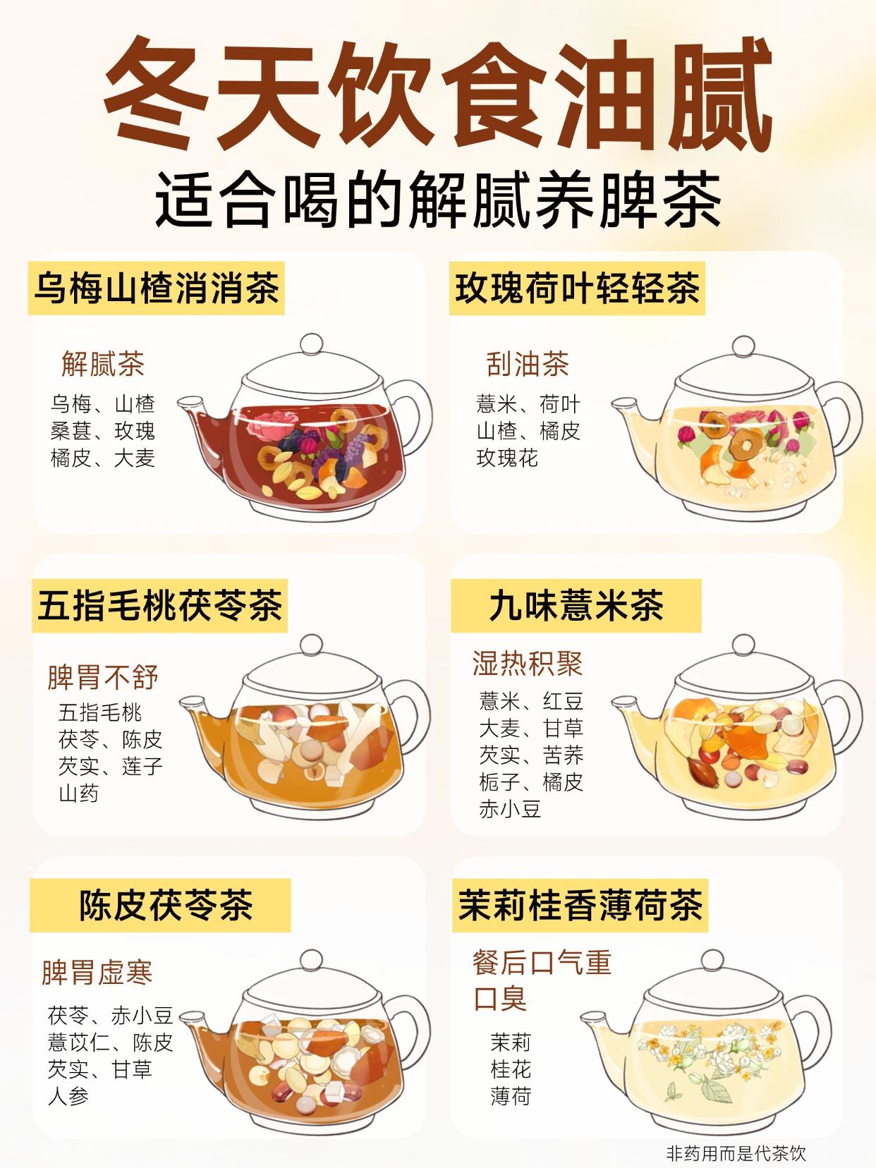 关于冬天饮食油腻，适合喝的解腻养脾茶。冬天是聚餐最多的季节——火锅、烤...