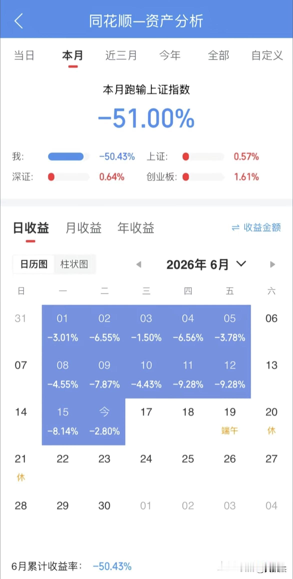 股友咨询：6月份亏了这么多，还能翻身吗？