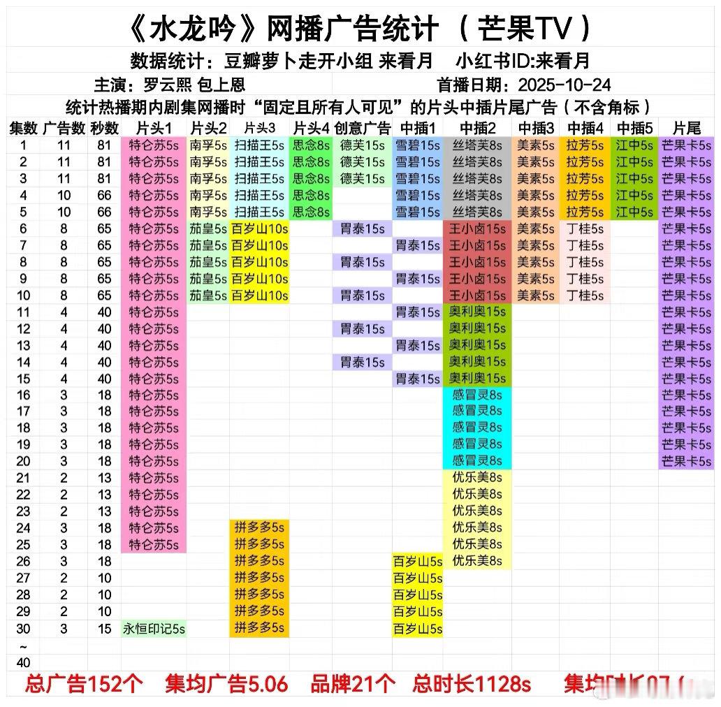 水龙吟招商保持得不错，最新又加广了