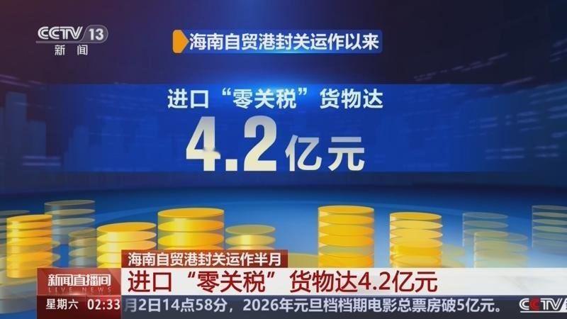 根据海关统计数据，海南自贸港封关运作以来，截至2025年12月31日，进口“零关