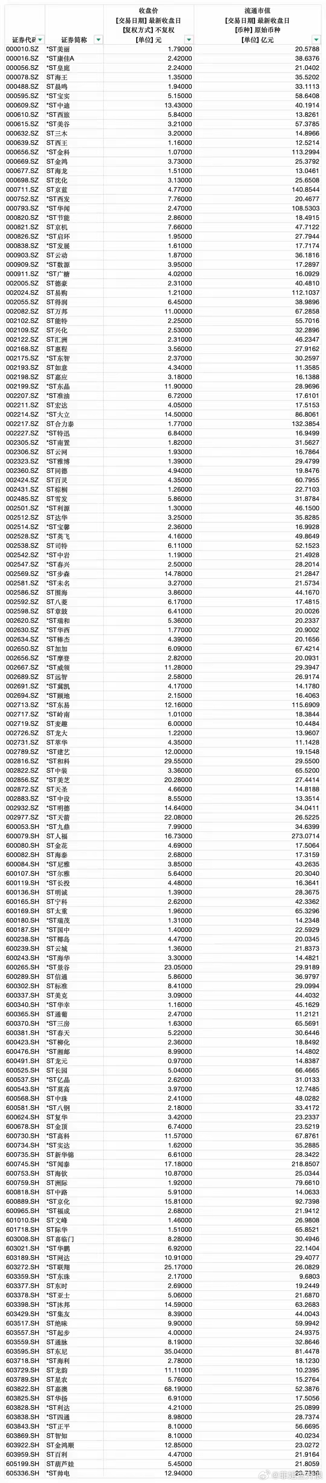 A股新规下周落地，交易规则大改！三类散户受影响，操作格外注意A股交易规则下周一起