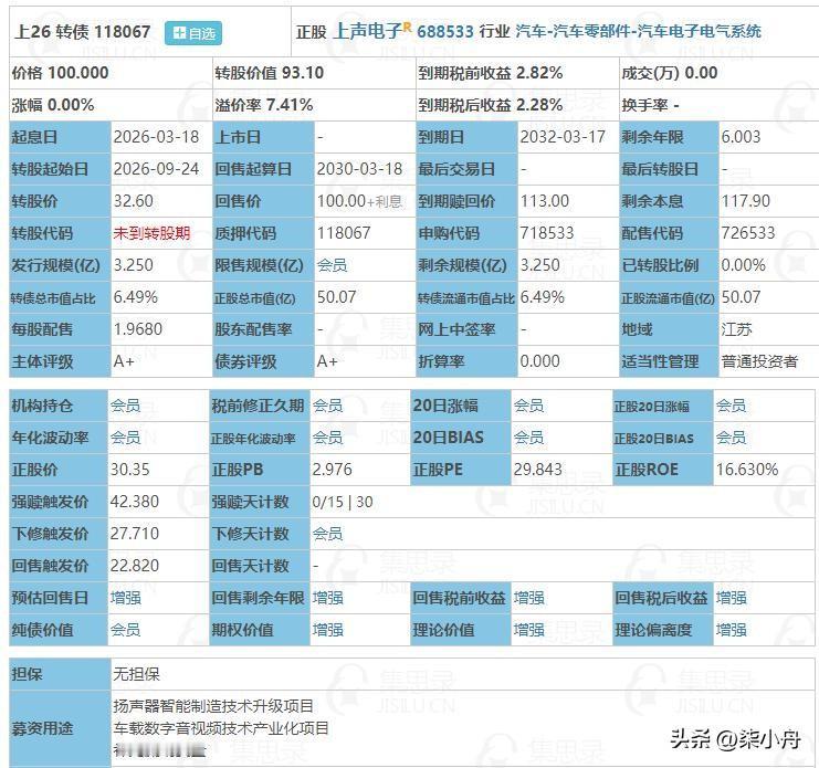 3月18日博士转债、上26转债申购。根据当前市场情绪及可转债交易行情：
博士转债