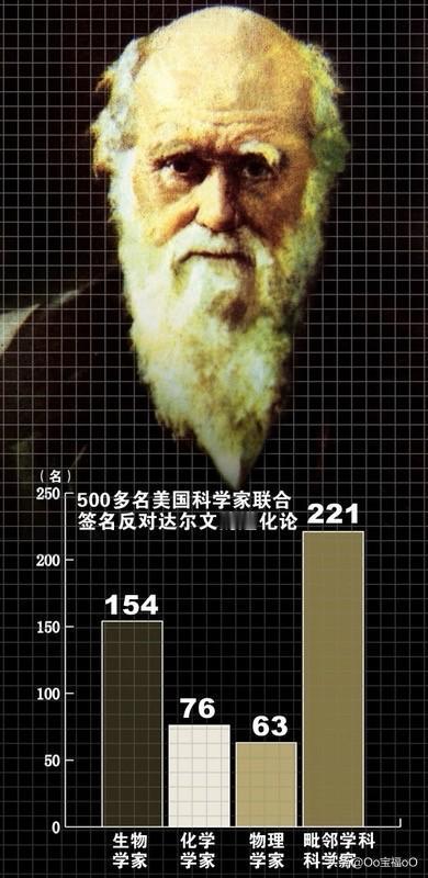 量子技术是一部全新的生态化演变、全新自然生命体的全新复制，人类的未来究竟走向何方
