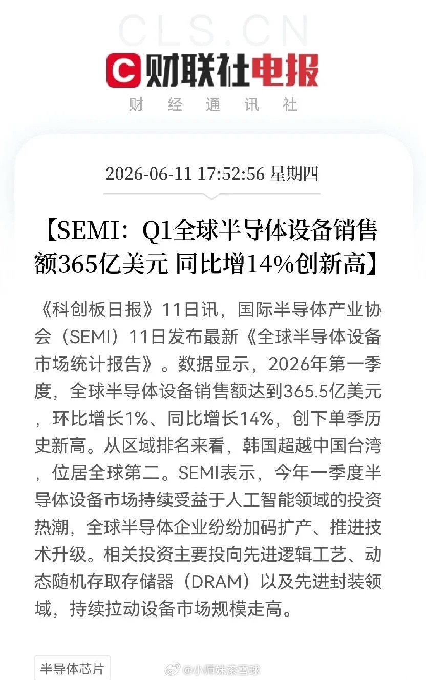 又来利好了！又来利好了！半导体芯片大利好，一季度全球半导体芯片设备销售额创历史新