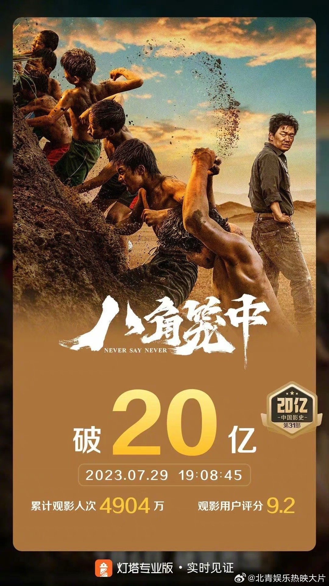 #电影八角笼中票房破20亿# 据灯塔专业版实时数据，截至7月29日19时8分，影