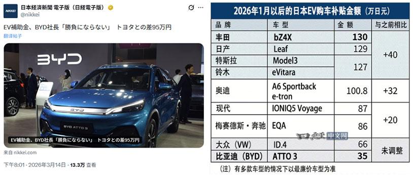 日本补贴不公，比亚迪将以硬核技术破局
最近日本那边的电动车补贴政策，真是把“双标