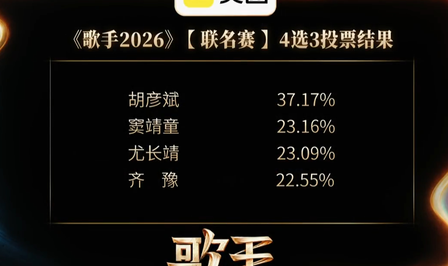 不是，切回去看了眼排名，啥玩意儿