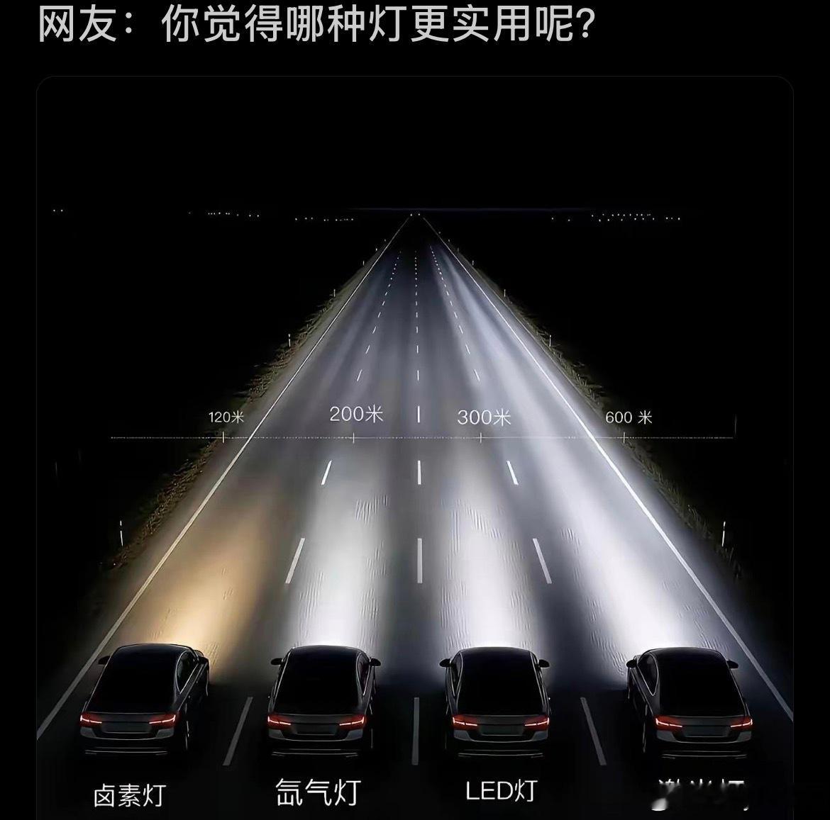 你觉得在夜晚哪种灯更实用呢？ ​​​