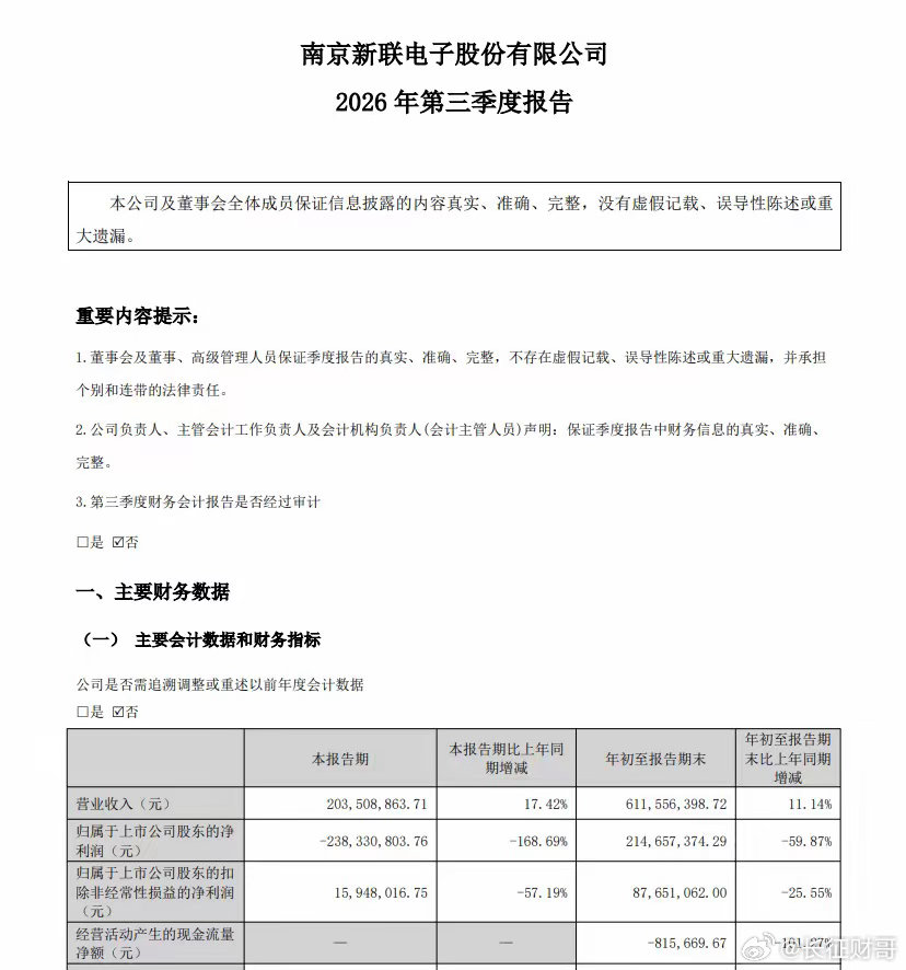 三季度亏掉2.38亿，这家电力设备公司在股市上亏大钱了。10月26日，新联电子开