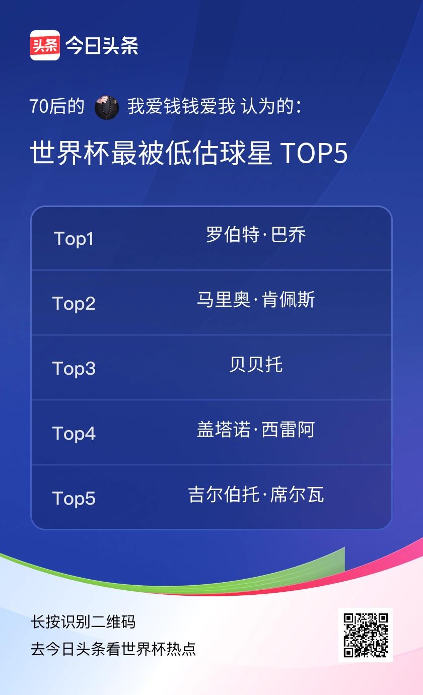 作为70后球迷，这些名字藏着我们最深刻的“低估感”：
巴乔的悲情，掩盖了他世界杯
