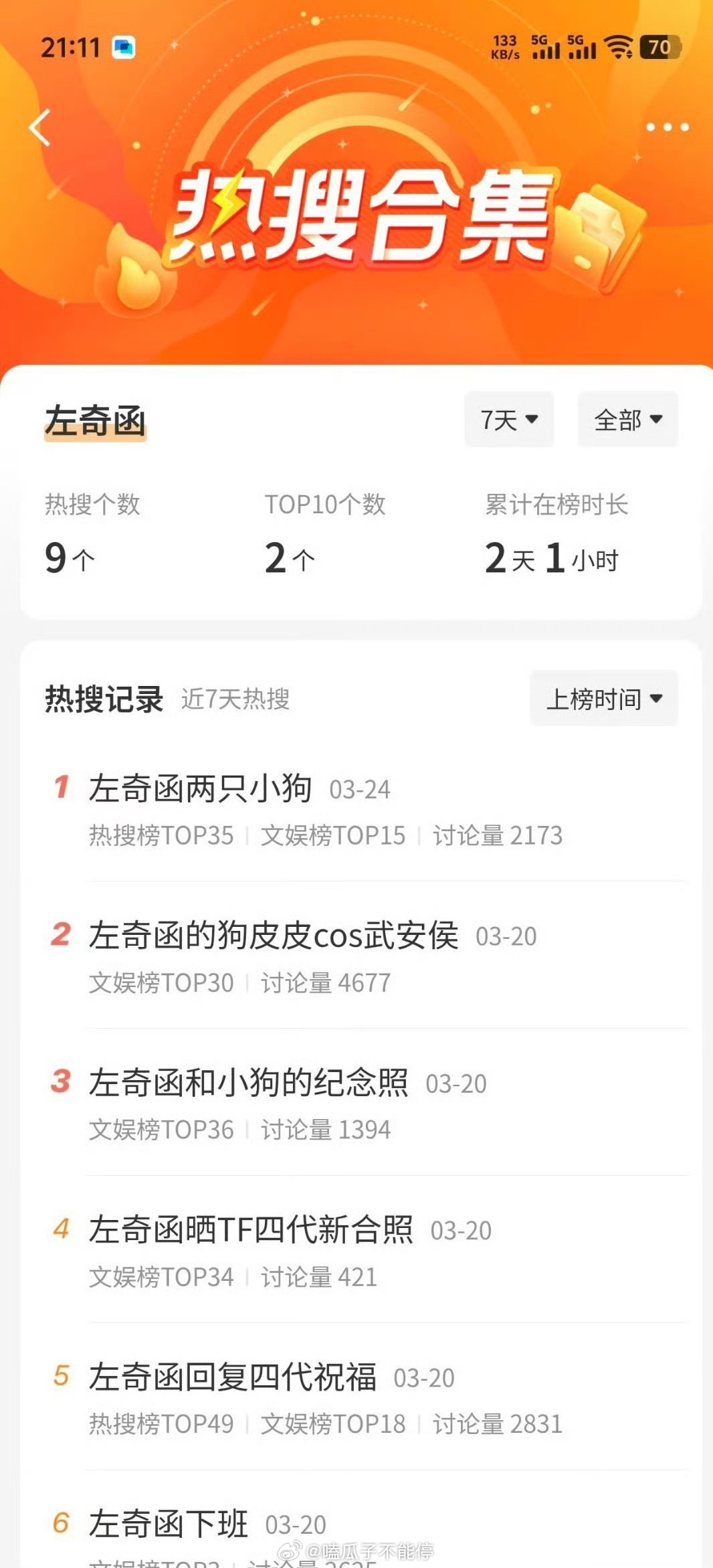 TF四代王橹杰 、张桂源 、杨博文 、陈奕恒 、左奇函 、陈浚铭 、张函瑞 、陈