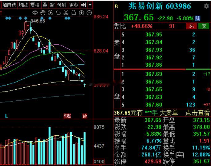 赵姨一个月也瘦了50斤，往后要叫小姨兆易创新a股