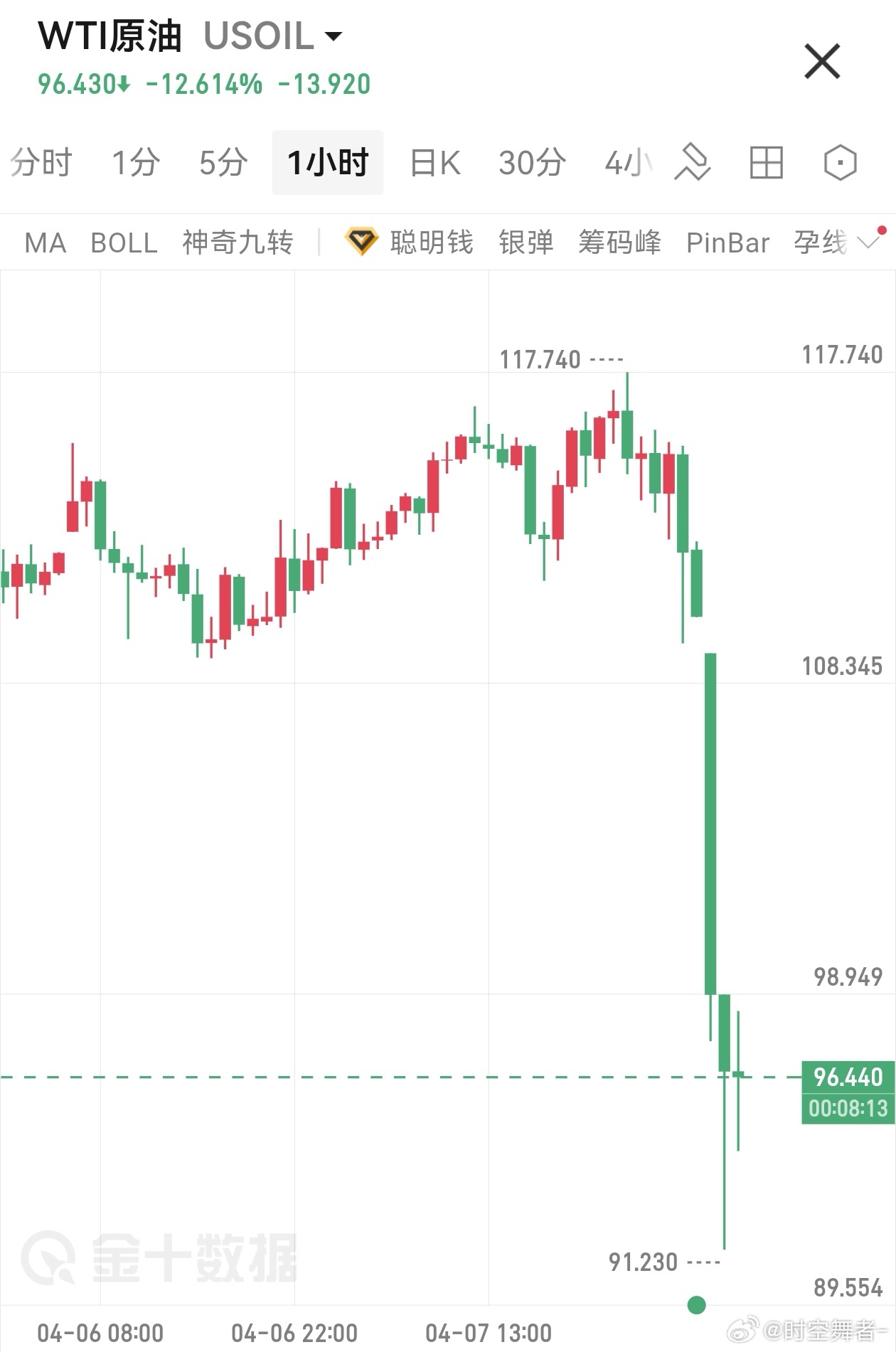 今天又是腥风血雨的一天，只要懂王在台上，清明节魔咒是摆不脱了。每年的这个时候，都