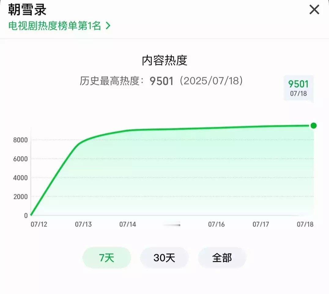 新的951诞生了！！！男女主即将双飞升！！！李兰迪敖瑞鹏收拾收拾准备升咖！！！ 
