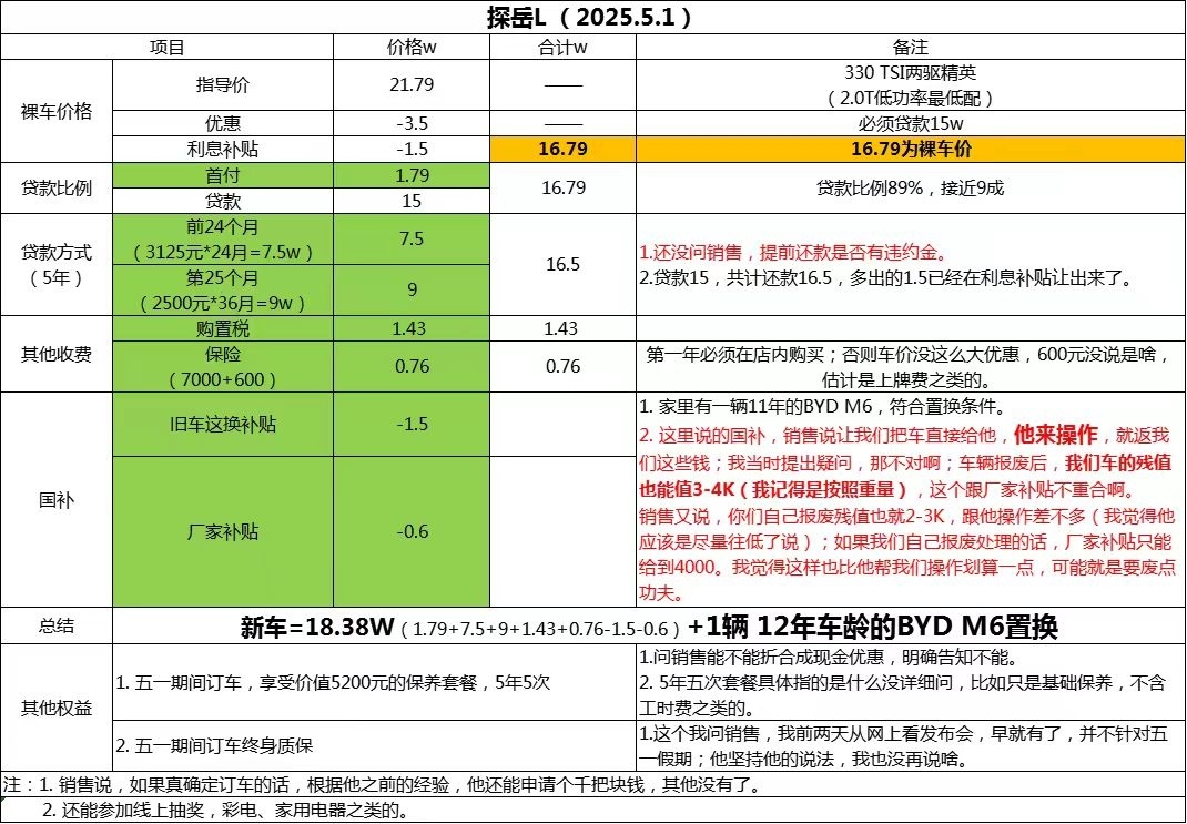 粉丝刚咨询的大众探岳L成交价，这功课做的你说细致不细致？我发这份报价发给熟悉的大