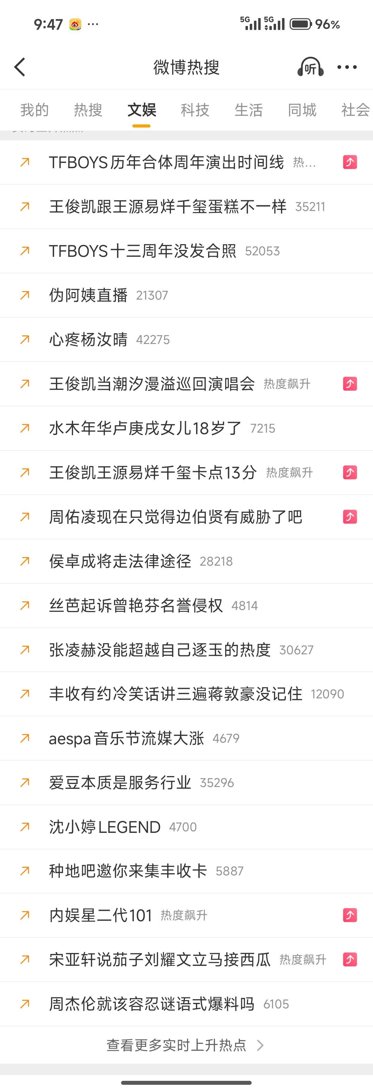 论TFBOYS的影响力十三年见证少年们的蜕变成长，TFBOYS早已成为青春代名词