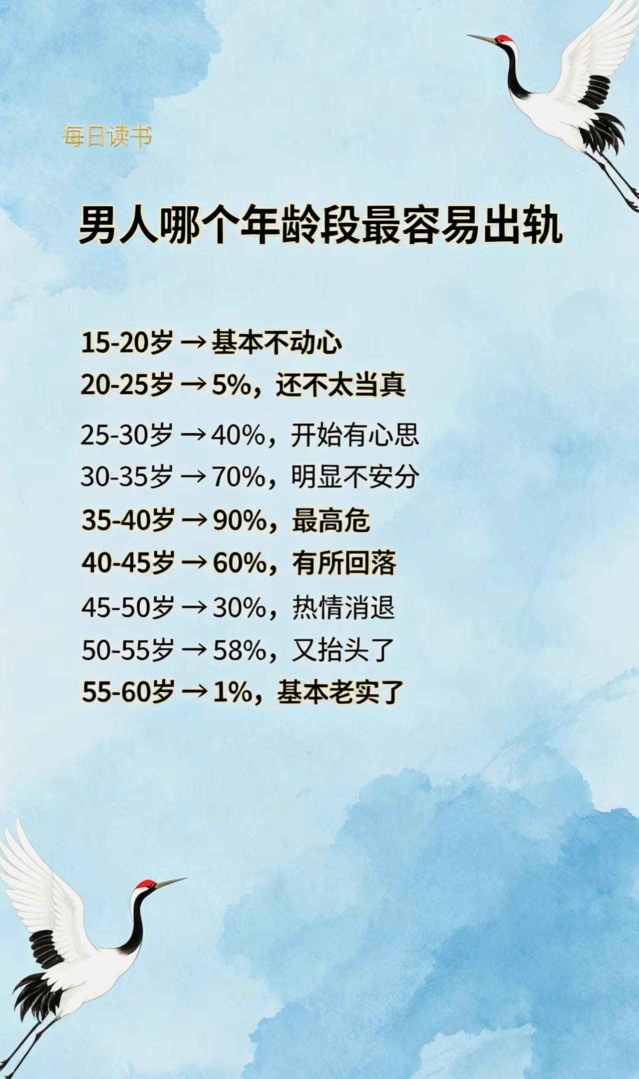 别拿年龄当借口，忠诚从来和岁数无关

婚姻感悟 情感认知 两性相处