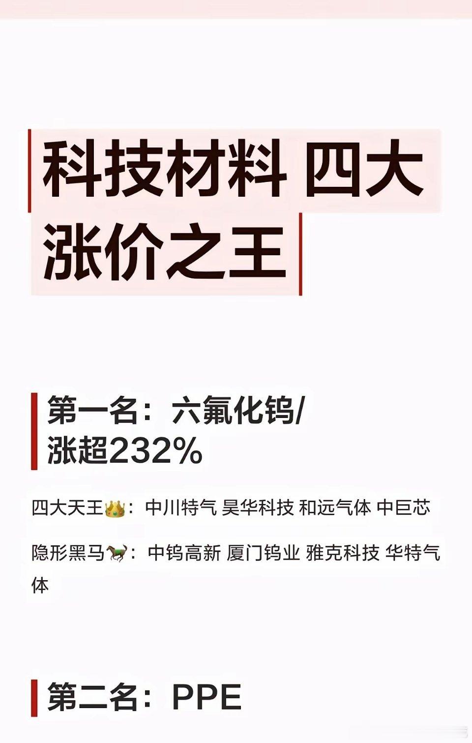 🔥科技材料四大“涨价之王”！涨幅超232%，名单全曝光！谁能想到，2026年最