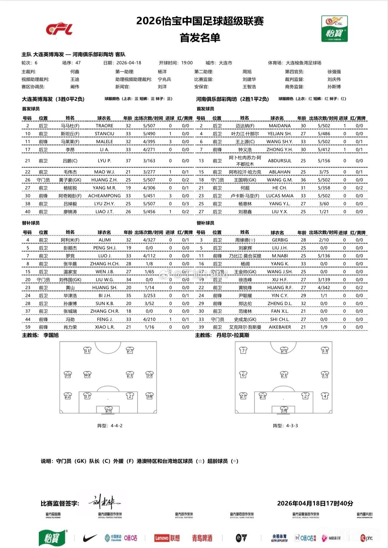#大连英博vs河南队首发##大连英博vs河南队#  北京时间4月18日19:00