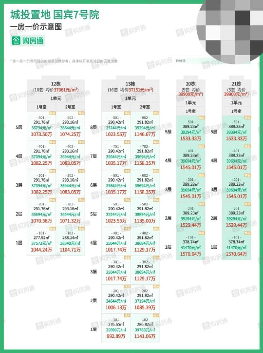 金牛的豪宅良心价。国宾7号院