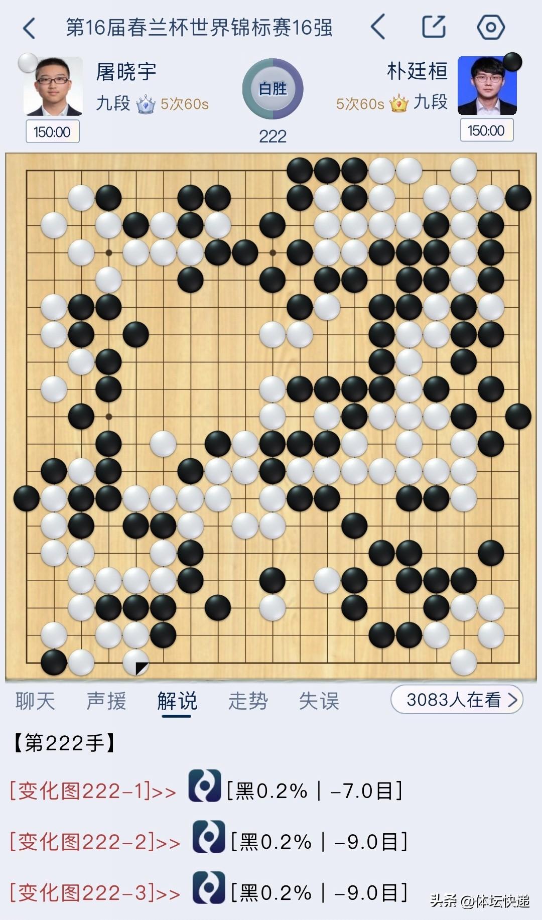 春兰杯8强争夺战，屠晓宇速胜朴廷桓，李钦诚速胜芝野虎丸。王星昊胜安成浚，丁浩胜金