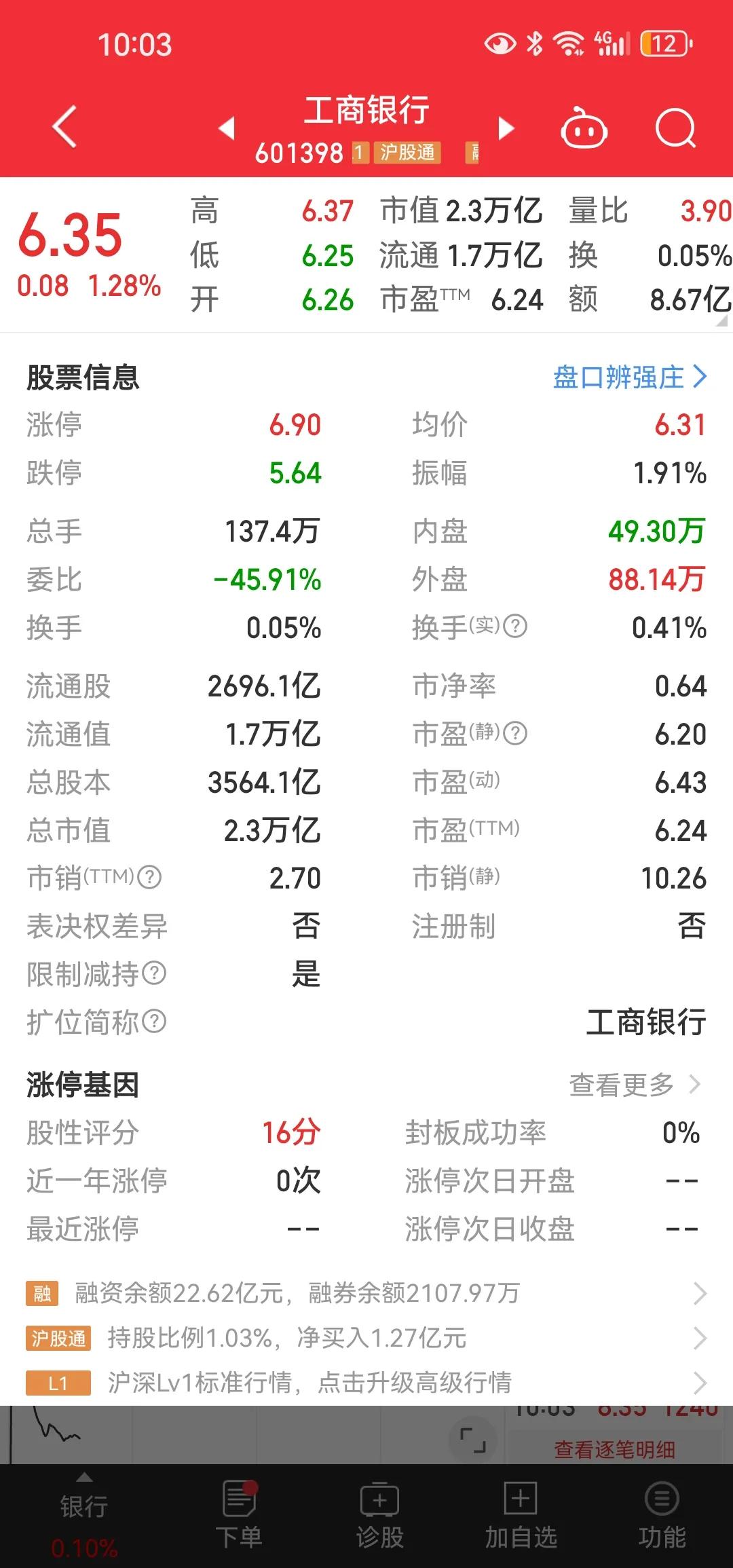 工商银行被封为宇宙行不是没有道理[抠鼻]客户存款最高、利润最高上市银行。如今总市